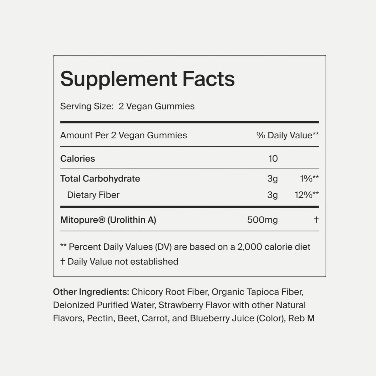Timeline Mitopure Gummies