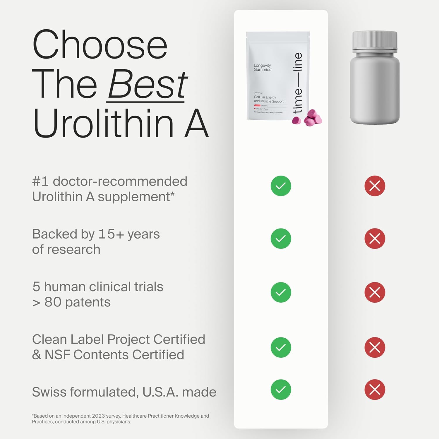 Timeline Mitopure Gummies